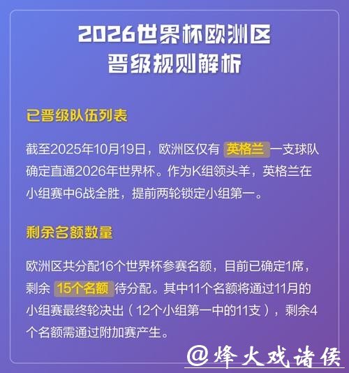 2026世界杯外围晋级规则介绍