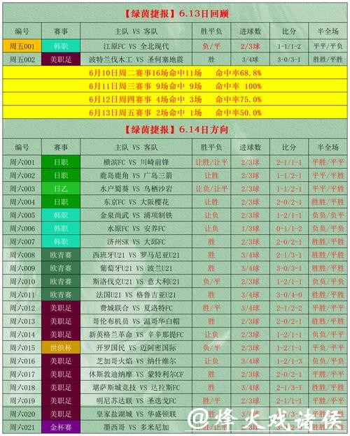 世界杯外围投注的风险与收益分析 世界杯外围投注的风险与收益分析