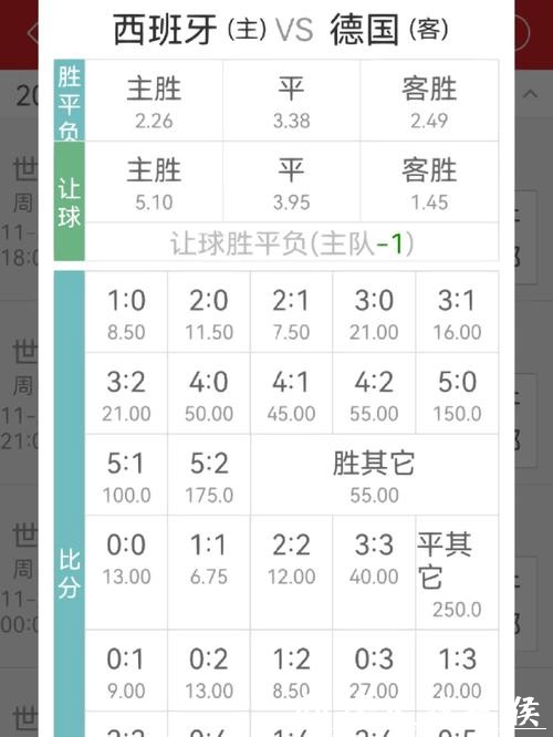 世界杯投注技巧分享:从赔率分析到投注模式 世界杯投注技巧分享:从赔率分析到投注模式