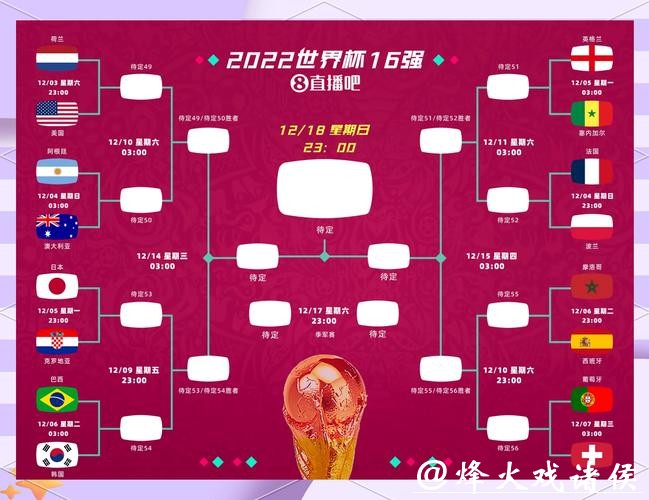 参与2026世界杯竞猜前必知事项 参与2026世界杯竞猜前必知事项