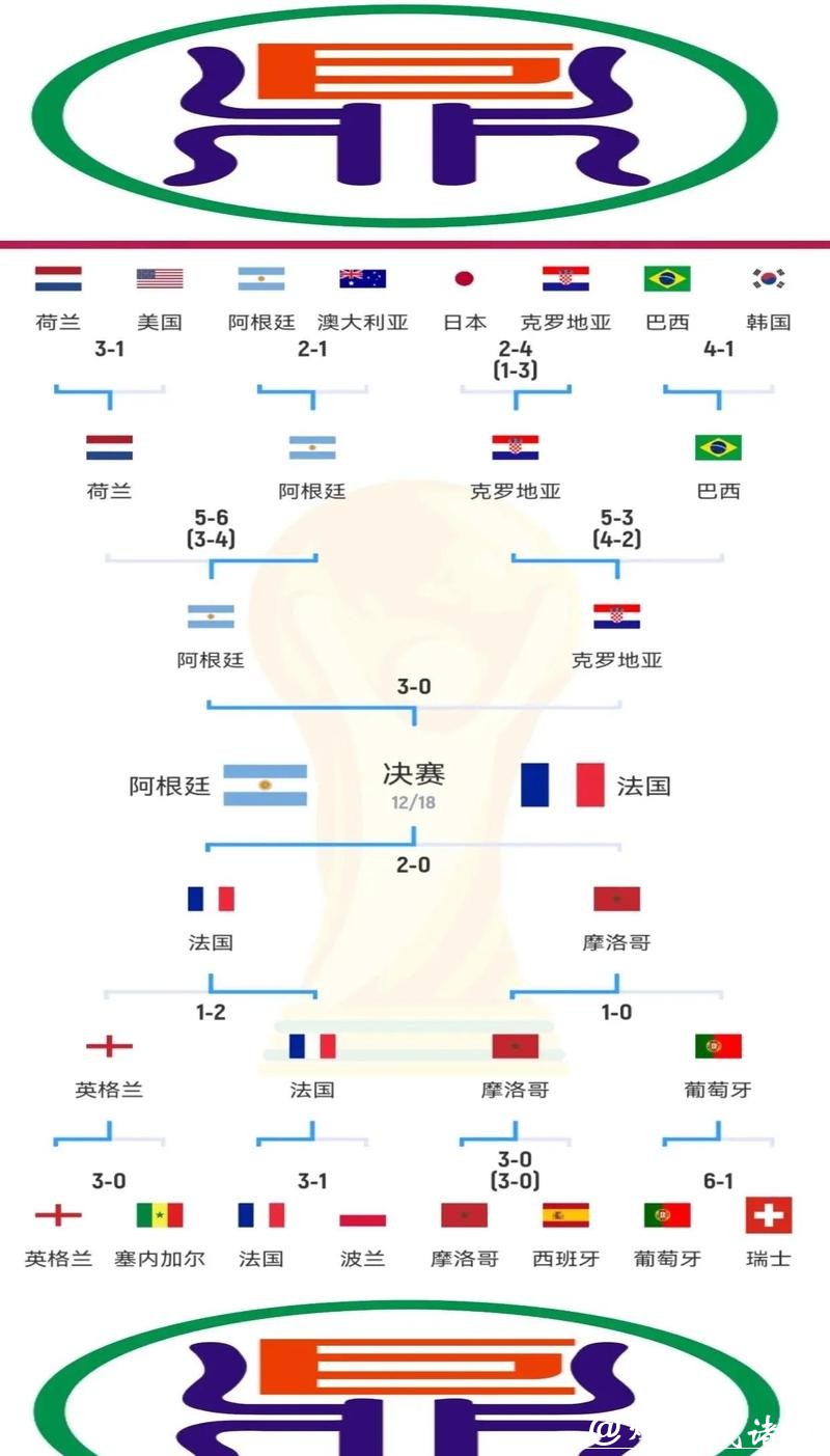 世界杯外围冠军预测综合分析 世界杯外围冠军预测综合分析