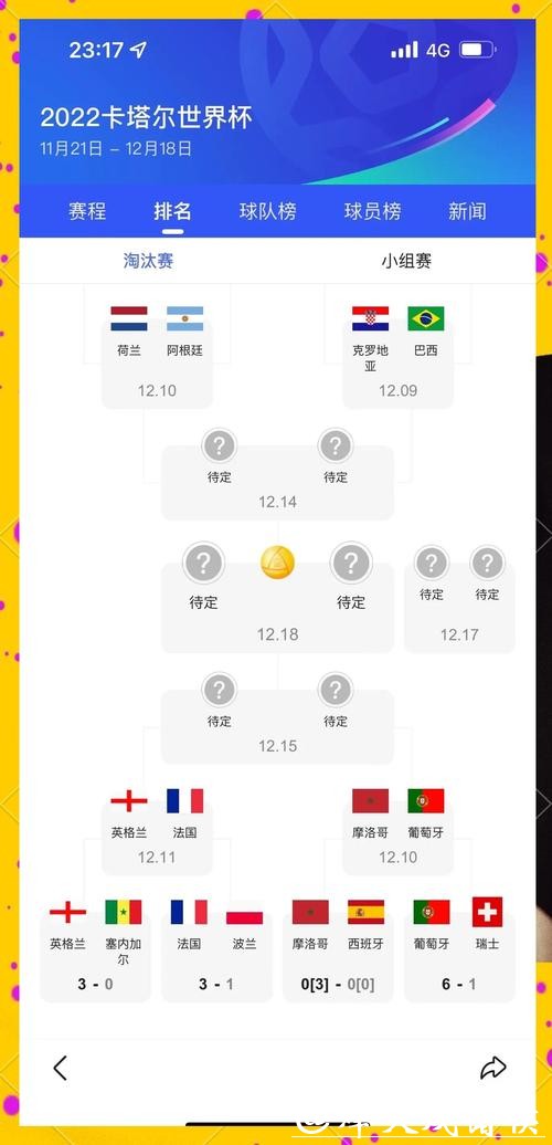 世界杯预测:哪支球队将夺冠? 世界杯预测:哪支球队将夺冠?