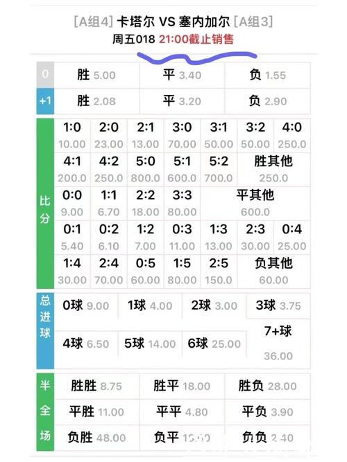 世界杯滚球赔率变化详解,读懂关键数据 世界杯滚球赔率变化详解,读懂关键数据